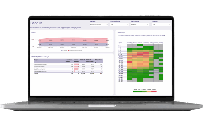 Synaxion Dashboard Monitor
